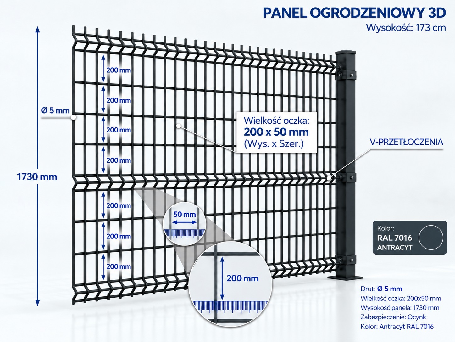 Panel ogrodzeniowy 3D 250x173 cm fi 5 mm – oczko 50x200 mm i wymiary